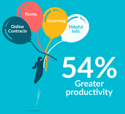 54% Greater productivity